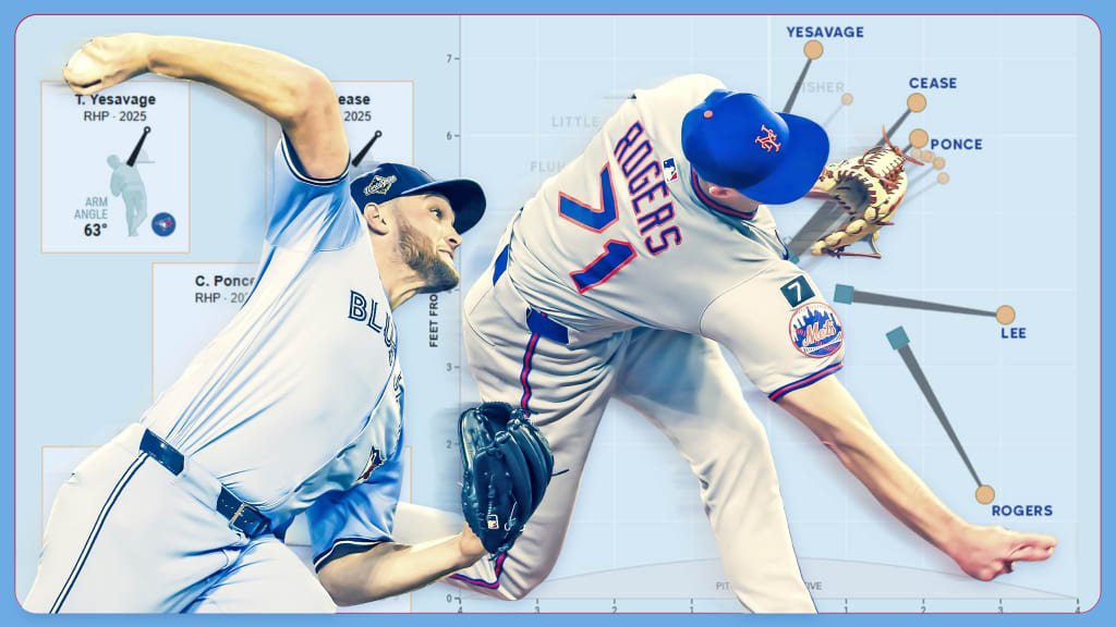 Why Tyler Rogers Works: Inside MLB’s Most Extreme Arm Angle