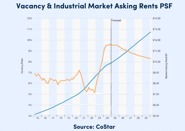 Investment opportunities in Dallas.png