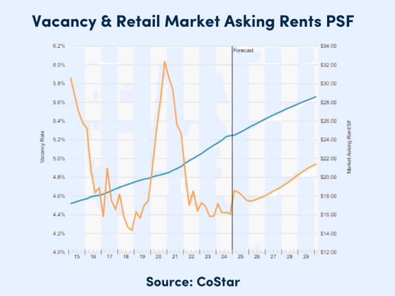 Investment opportunities in Dallas.png