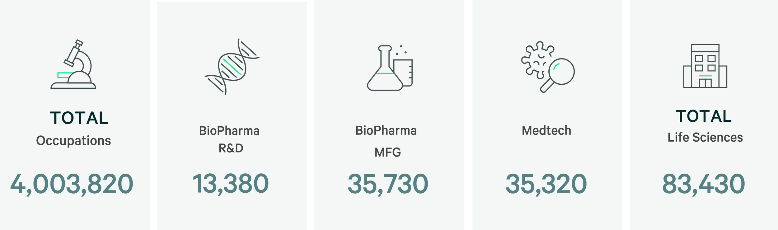Life Sciences Markets