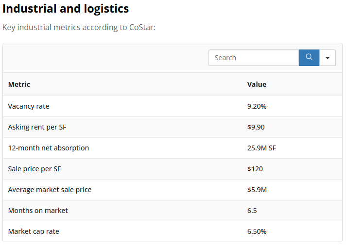 dallas commercial real estate 2.png