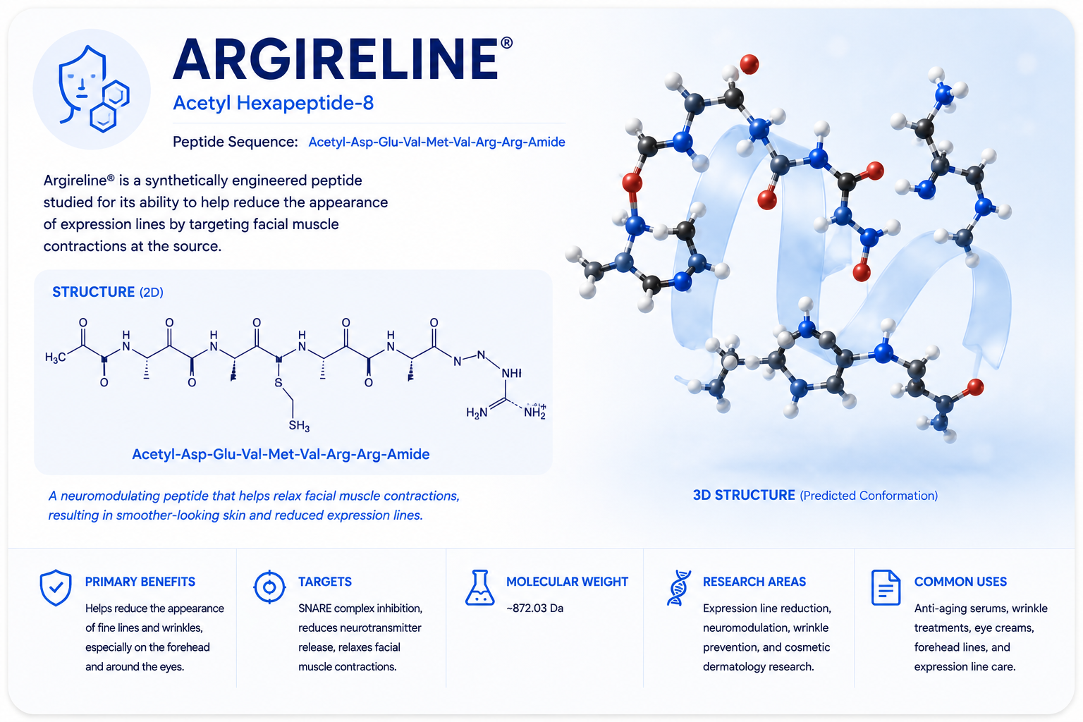 Information about Argireline, a synthetic peptide used to reduce facial expression lines. Features a 2D and 3D chemical structure, benefits like reducing appearance of fine lines and wrinkles, targets neuropeptide release, with a molecular weight of 872.03 Da, in a clean and modern design.
