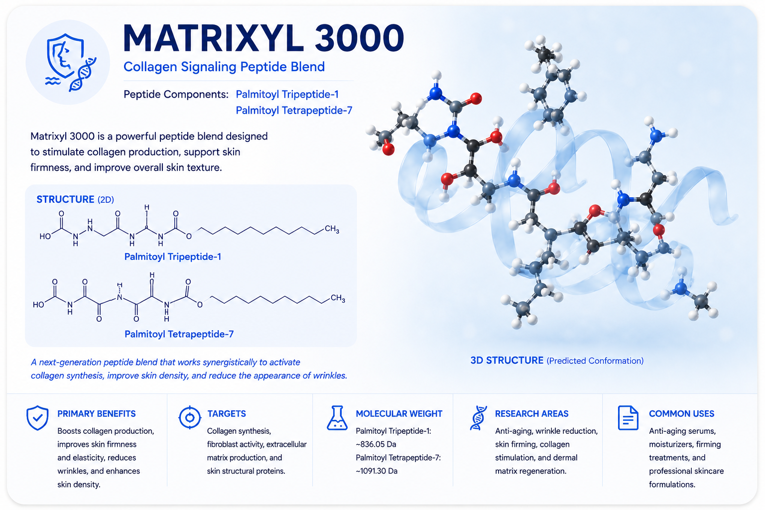 A detailed skincare product infographic for MATRIXYL 3000, featuring molecular structures of Palmitoyl Tripeptide-1 and Palmitoyl Tetrapeptide-7, with benefits for collagen production, skin firmness, and anti-aging.
