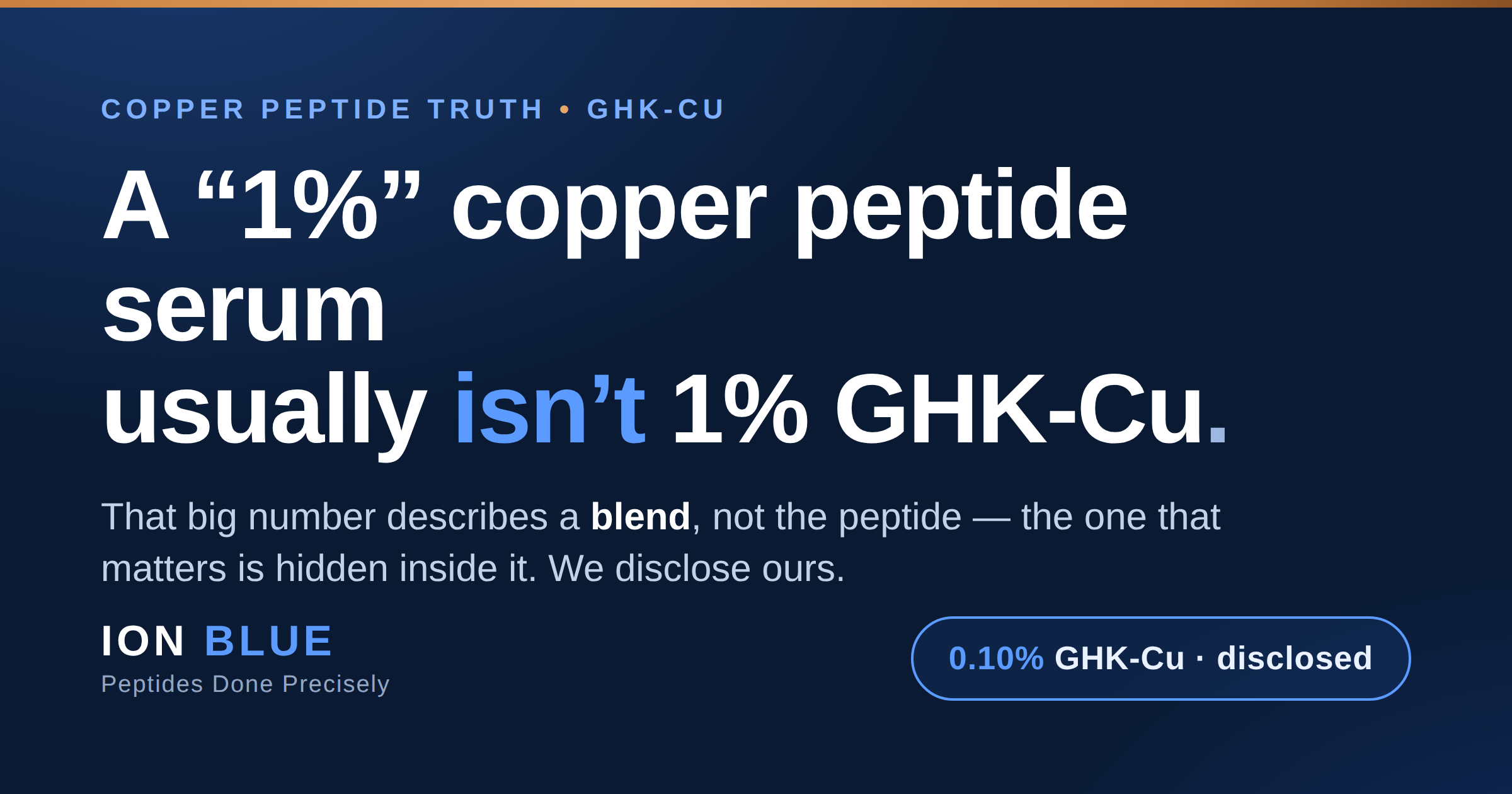 Close-up of a digital graphic discussing copper peptide truth and GHK-Cu, highlighting that 1% copper peptide serum is not typically 1% GHK-Cu, with emphasis on the blend and disclosure of peptide content.