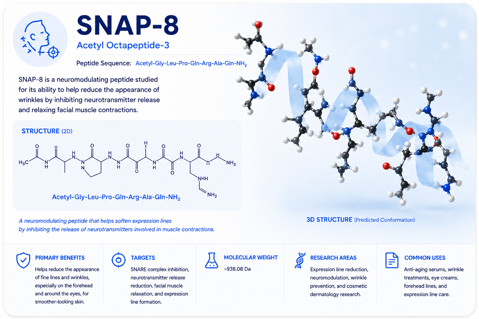 Information about SNAPP-8, a neuromodulating peptide for reducing wrinkles, including its structure, benefits, targets, molecular weight, research areas, and common uses. Features a 3D molecular structure and chemical structure diagram.