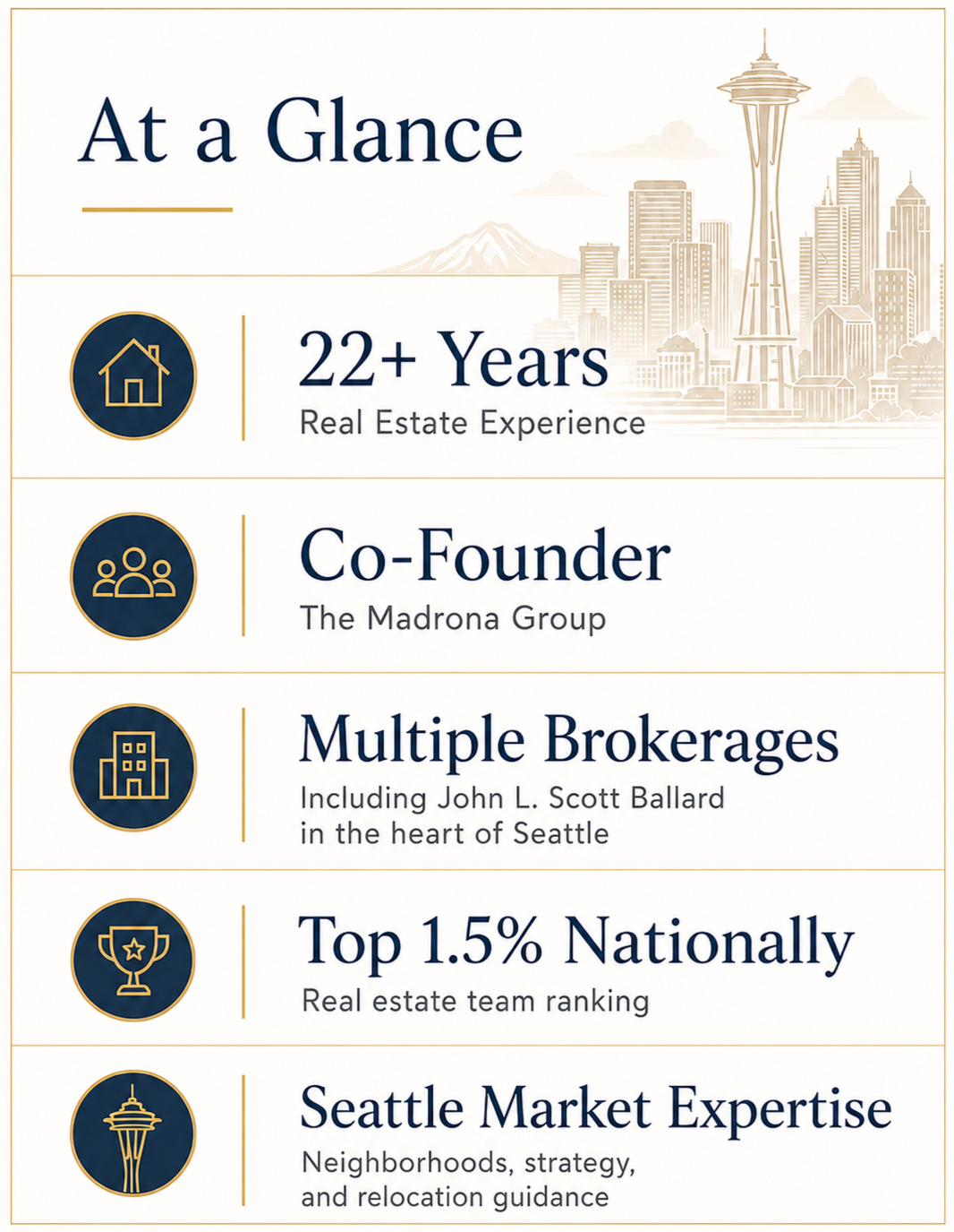 jason fox real estate at a glance