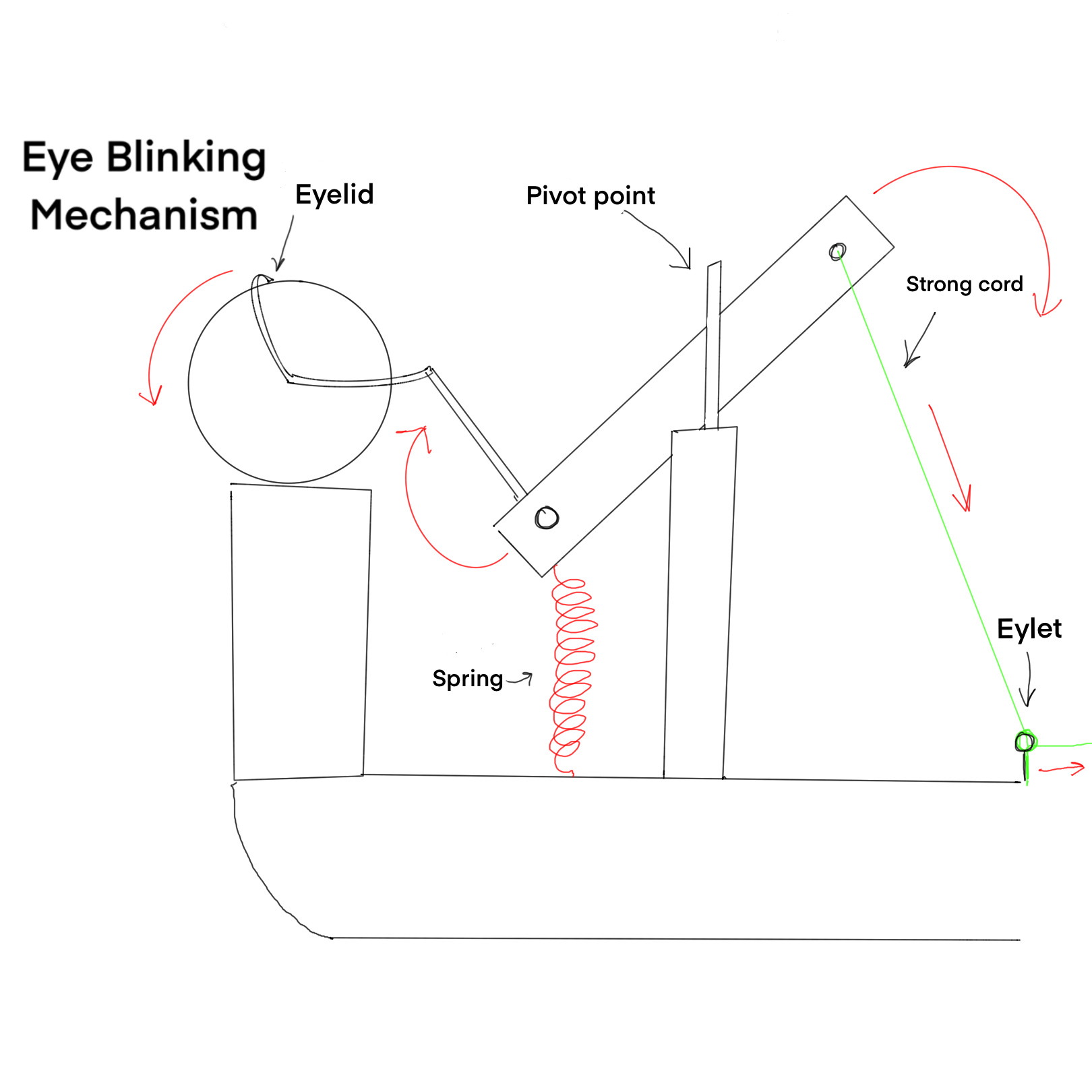 Mechanisms