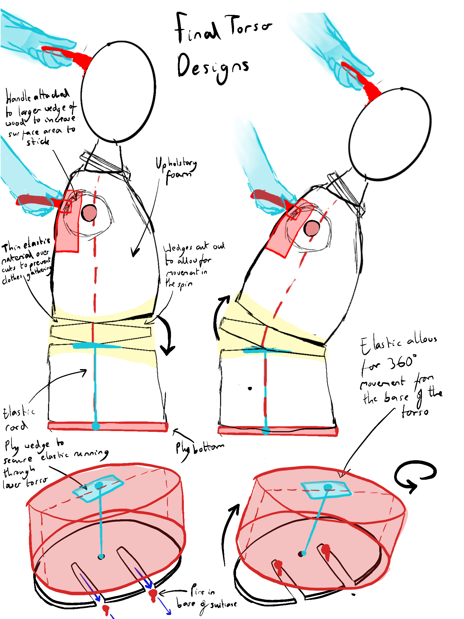 Final design for torso structure