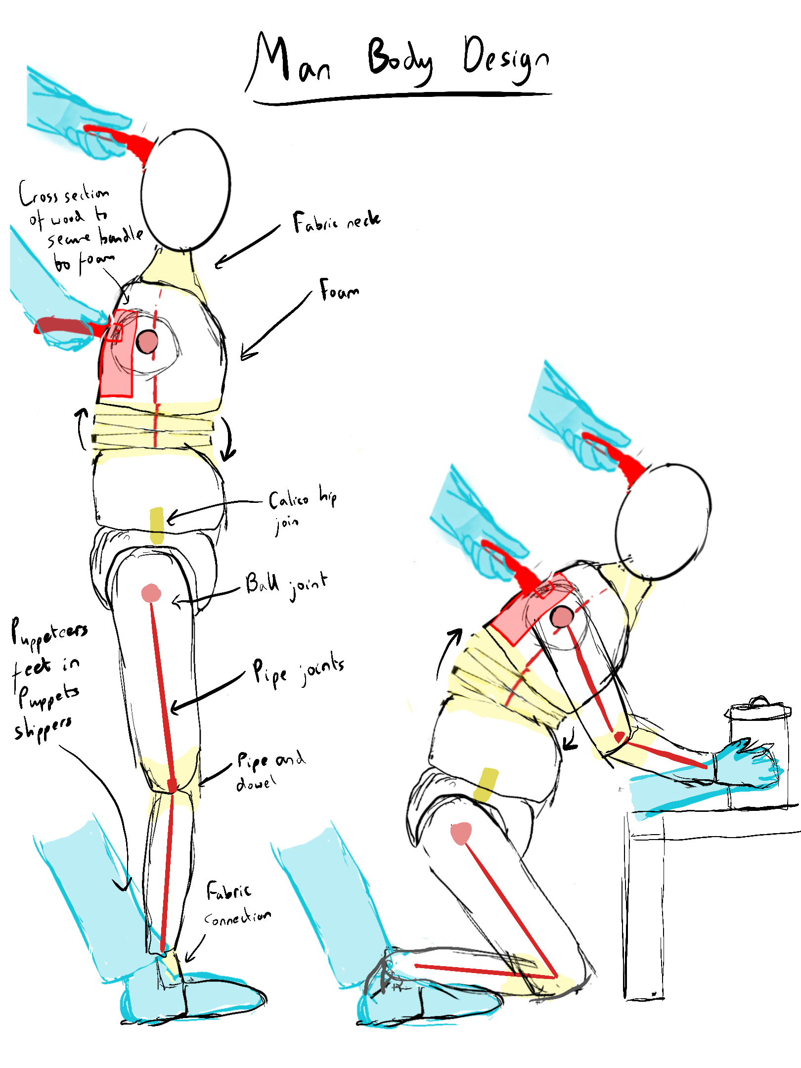 Main character body construction design