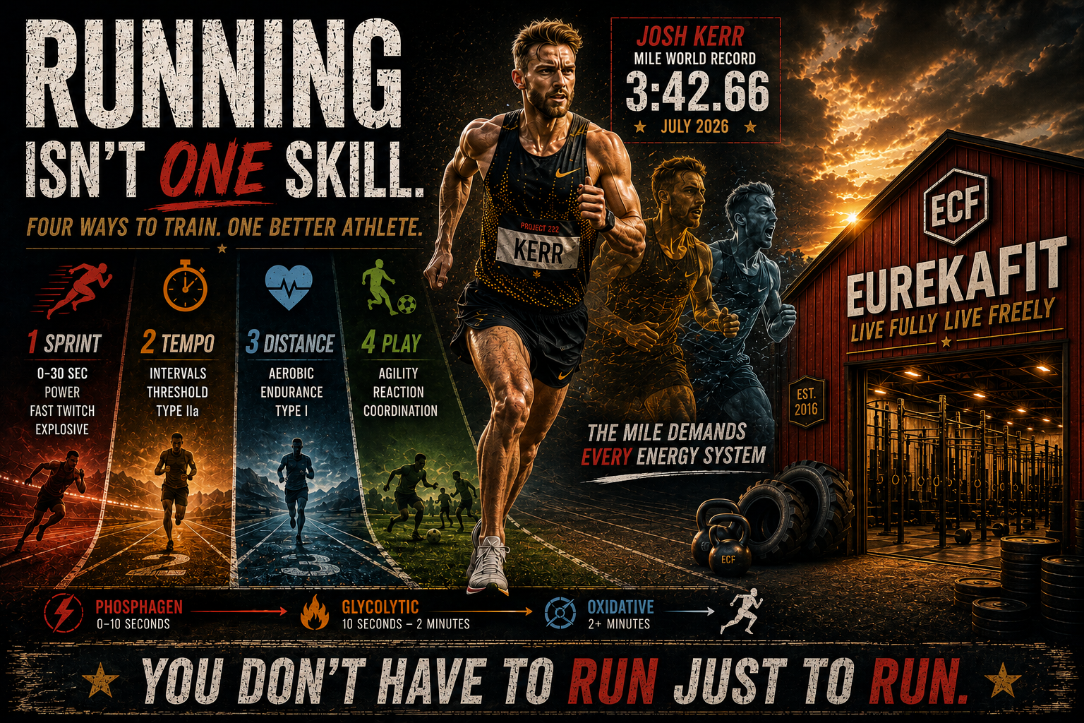 Running Isn't One Skill. Josh Kerr's World Record Proves It. (Part 1)