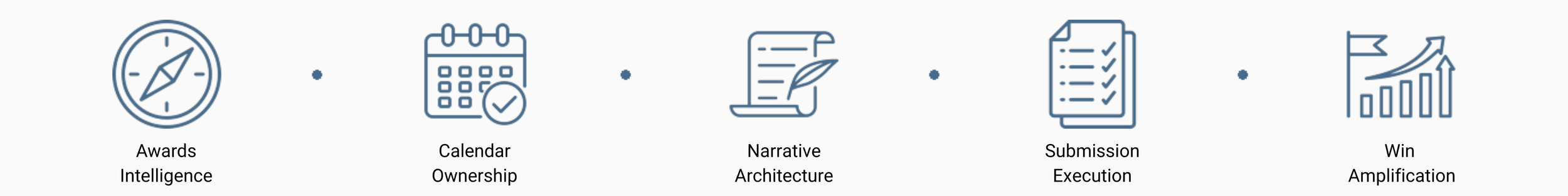 Laurus Advisory awards strategy framework