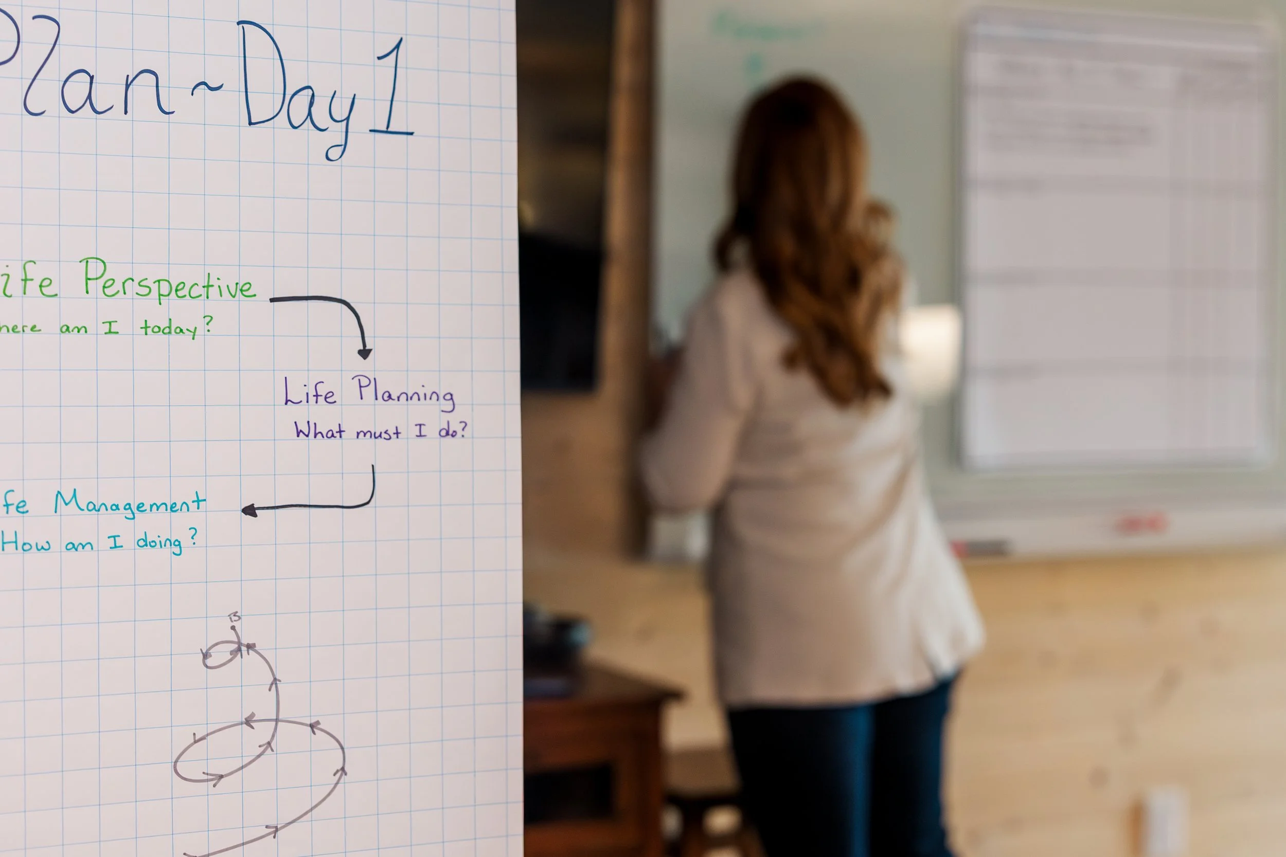 Deidre King facilitating a structured LifePlan planning meeting with reflection materials and discussion.