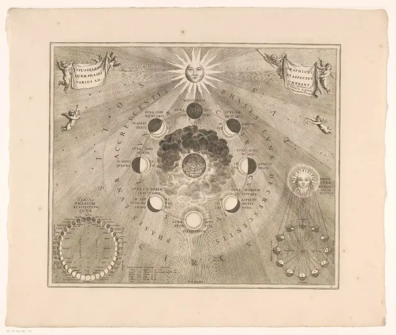 Big Three: Sol-Luna-Ascendente