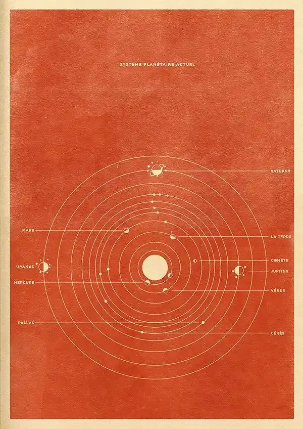 Ejemplo 2 Carta natal y autoconocimiento