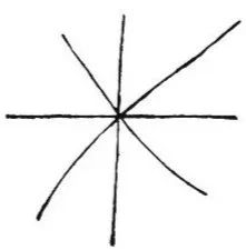 Gráfico de uma equação quadrática com várias curvas e linhas