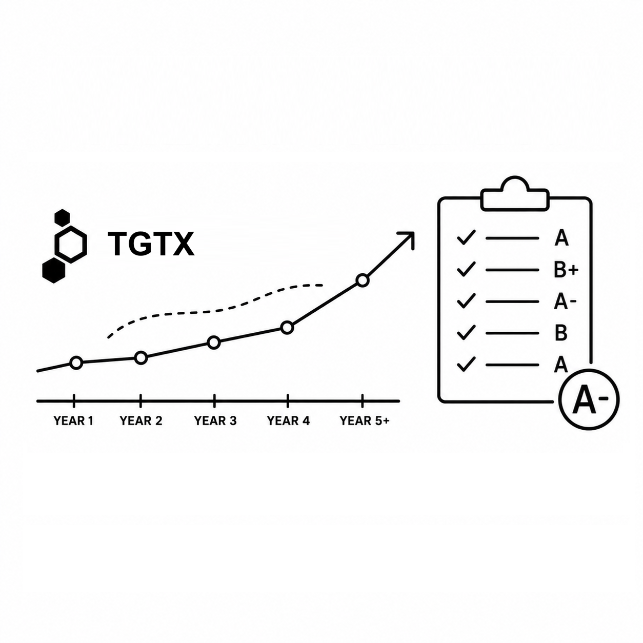 Episode 15: Thesis Grading a multi-year investment in TG Therapeutics (TGTX)