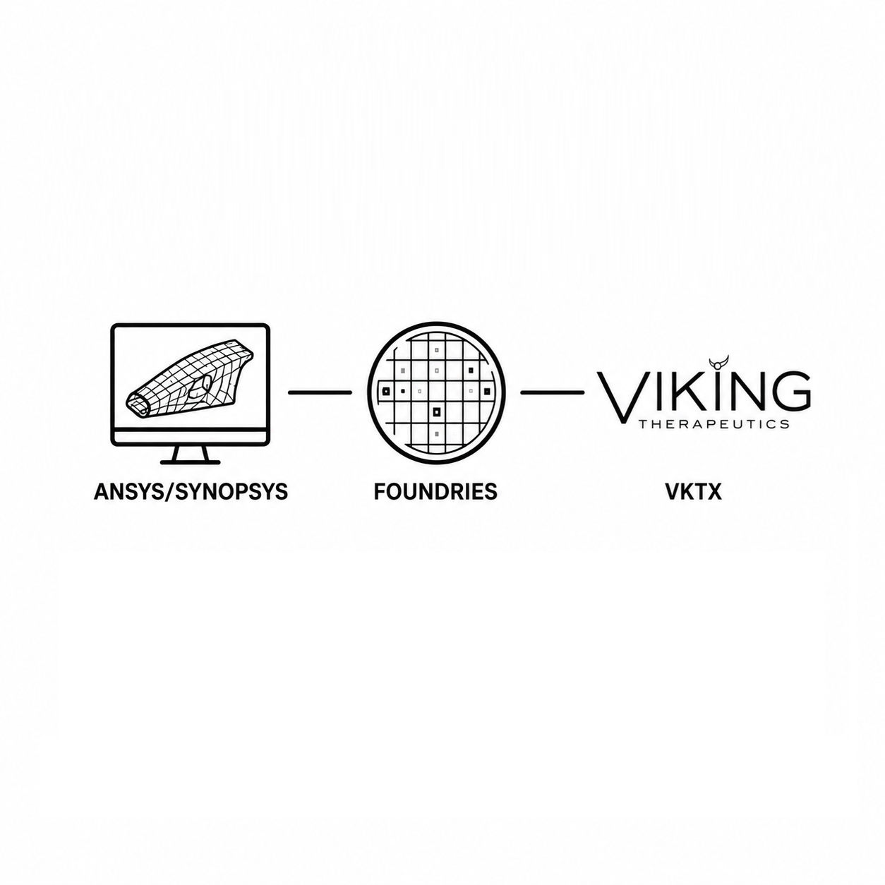 Episode 16: Theory Check-In: ANSYS/Synopsys, Foundries, and VKTX