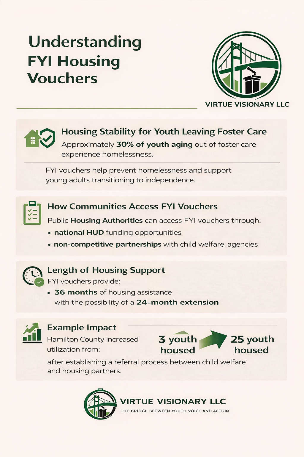 Case Study #1: FYI Vouchers