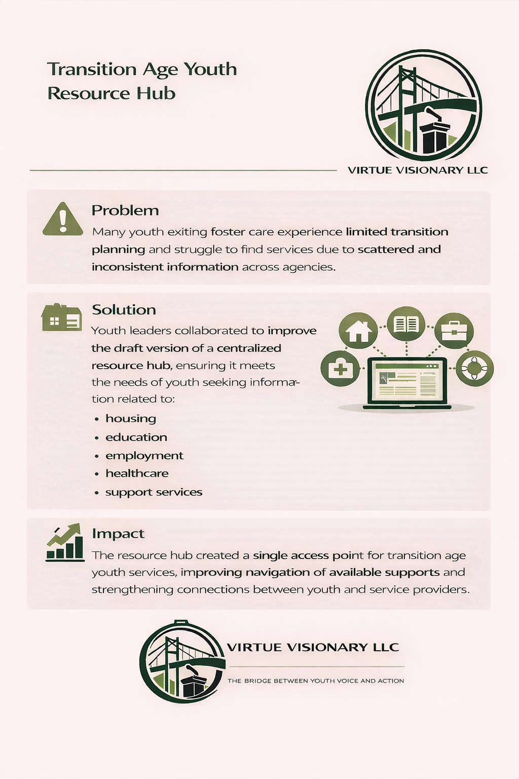 Case Study #4: TAY Resource Hub
