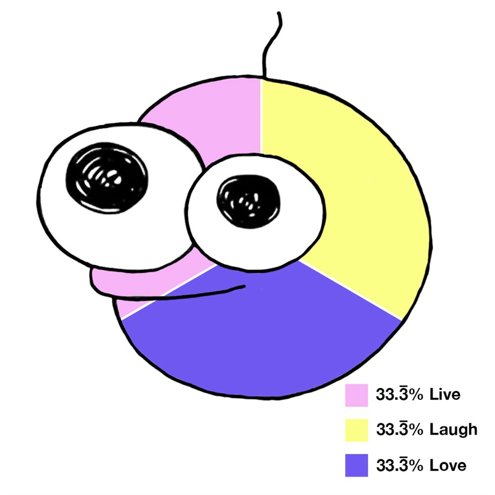 AS_2023_FEB_IG_PieCharts_Pim_1x1_PA_R02V01.png