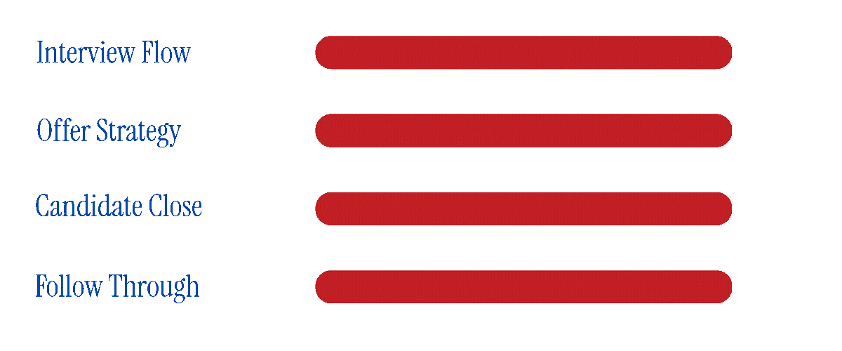 Flowchart with blue background and red horizontal bars representing four stages: Interview Flow, Offer Strategy, Candidate Close, Follow Through.