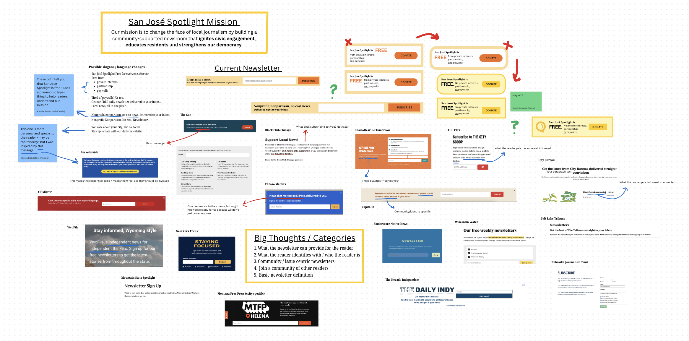 Diagram summarizing components of a newsletter for San Jose Spotlight Mission, including slogans, subscription prompts, categories, and example newsletter snippets.