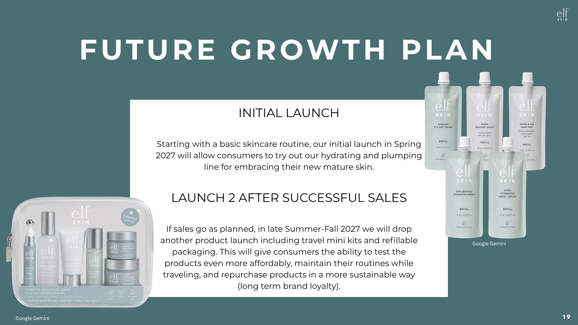 e.l.f. Skin future growth plan slide outlining initial Spring 2027 skincare launch and late Summer–Fall 2027 travel mini kits and refillable packaging, with product images