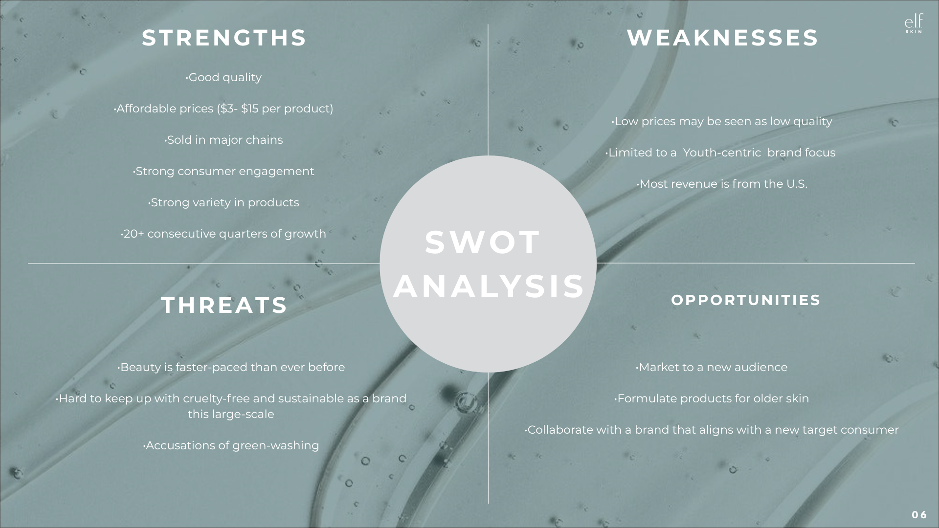 e.l.f. Skin SWOT analysis infographic showing strengths, weaknesses, opportunities, and threats.