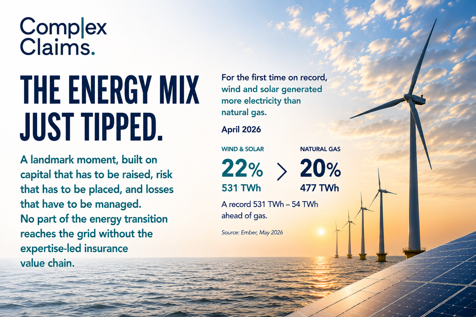 Wind and Solar Overtake Gas: A Milestone, and a Signal for Insurers