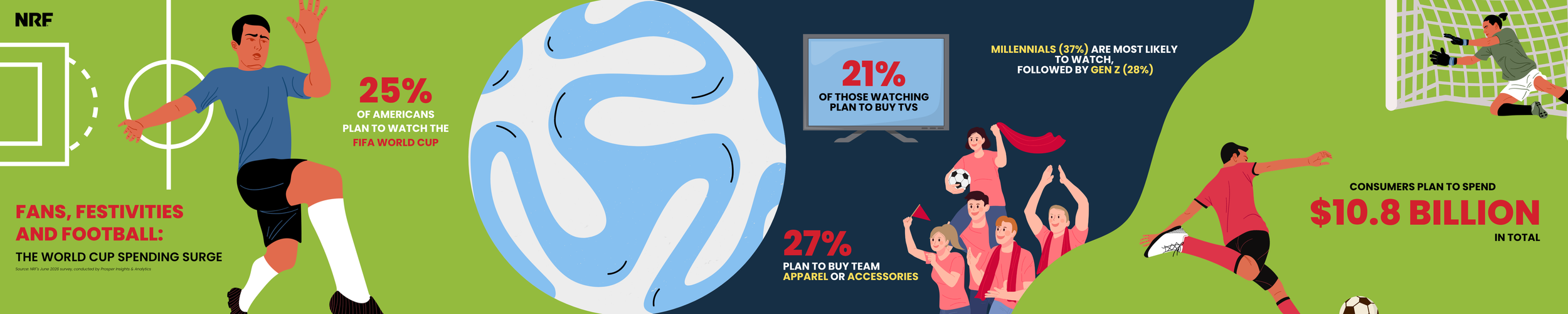 World Cup Infographic Carousel