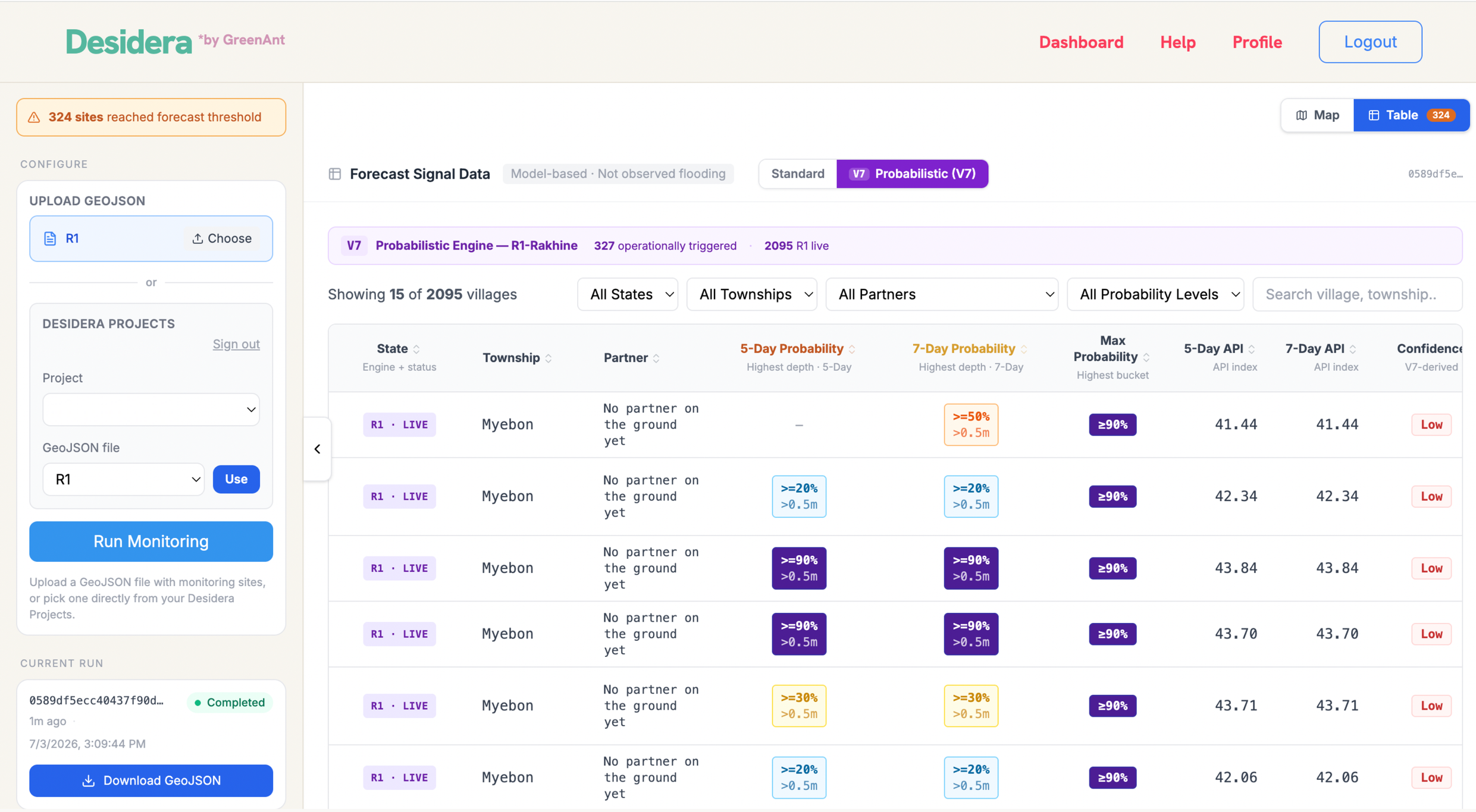 Screen capture of GreenAnt's Desidera interface