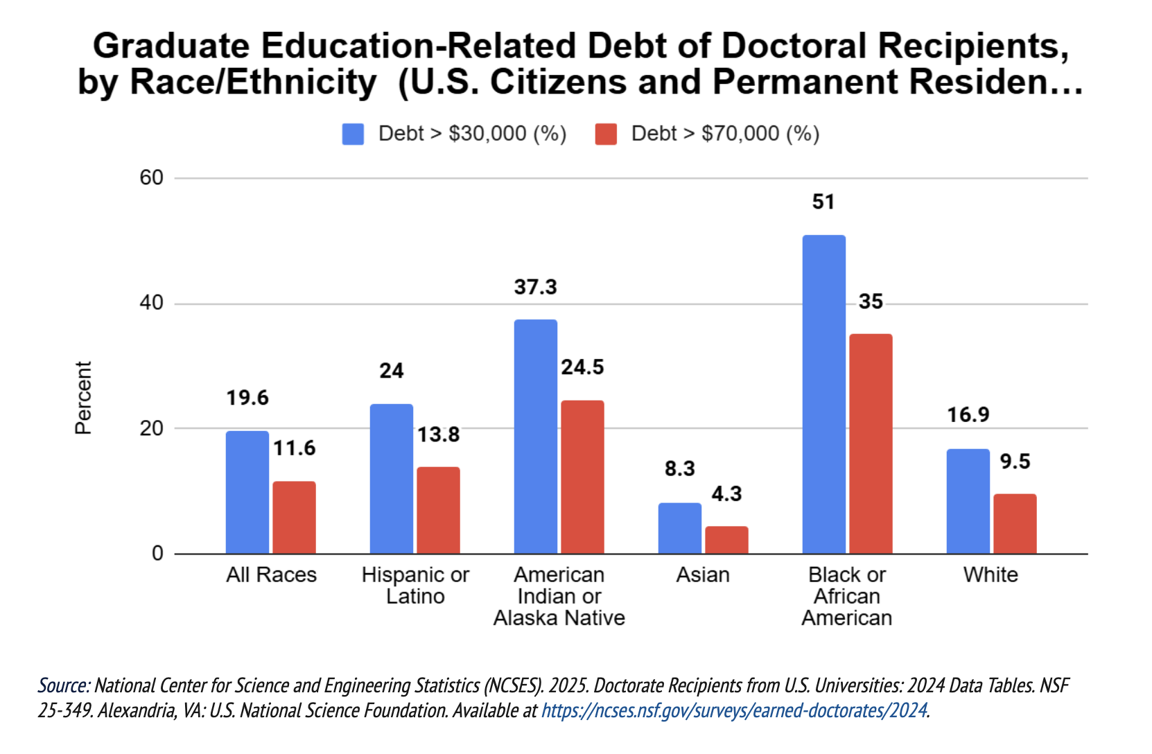 4 Things to Consider Before Applying to a Doctorate | Leadership Brainery