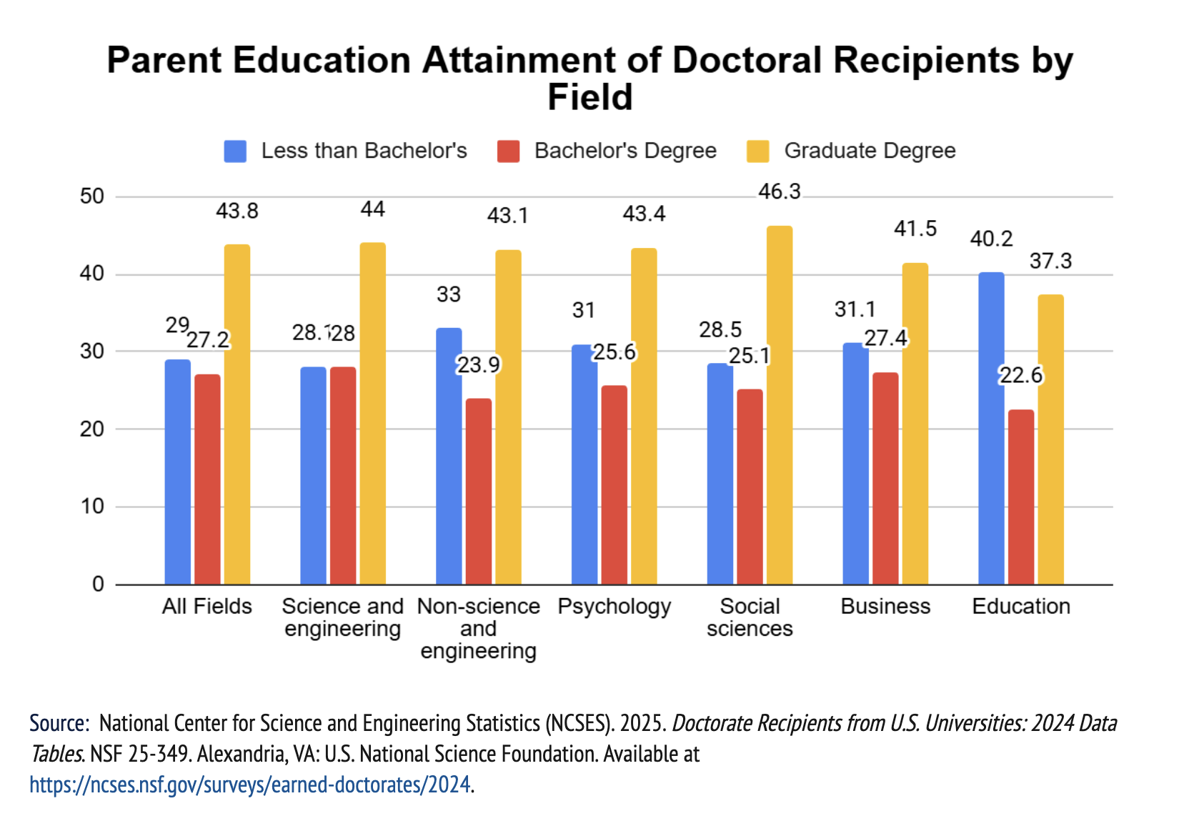 4 Things to Consider Before Applying to a Doctorate | Leadership Brainery