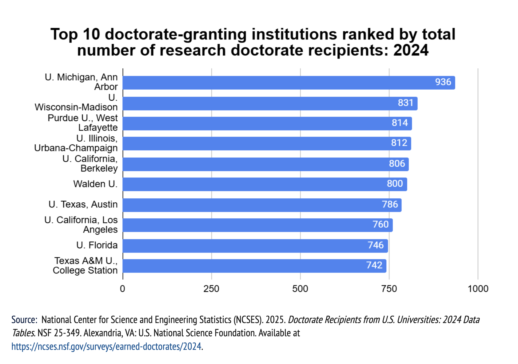 4 Things to Consider Before Applying to a Doctorate | Leadership Brainery
