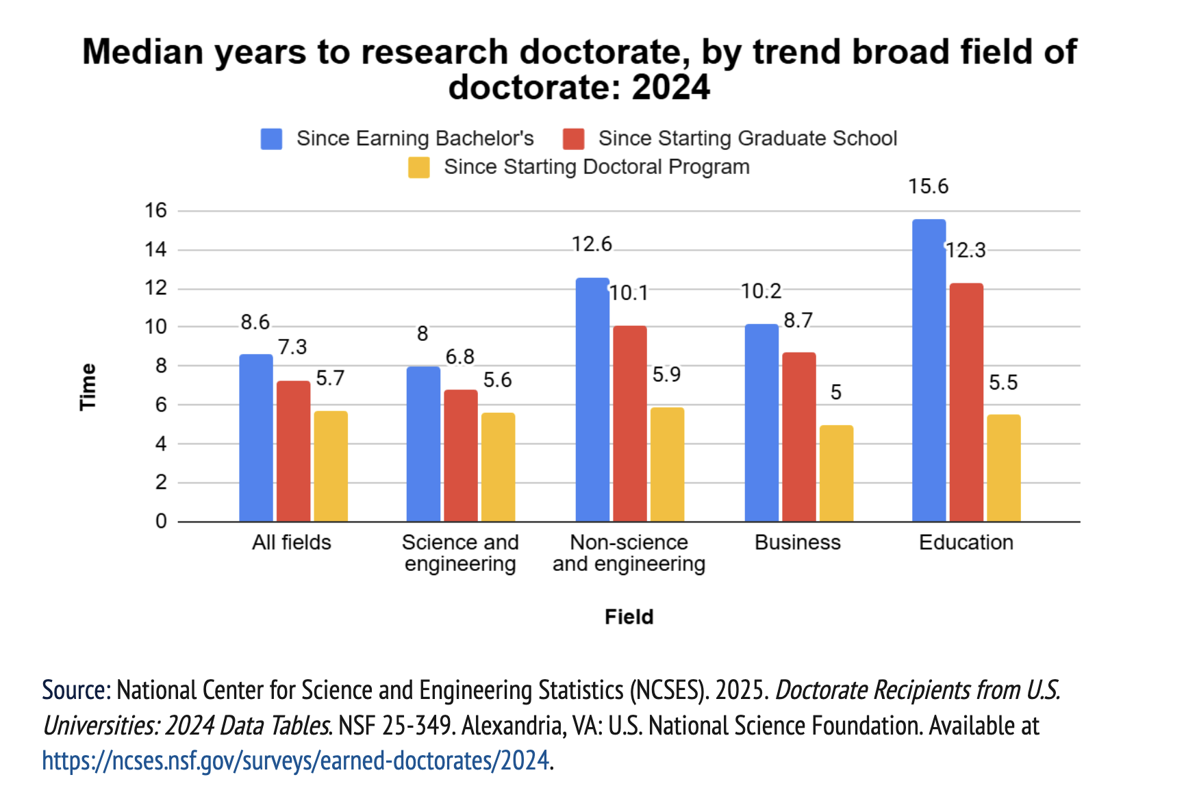 4 Things to Consider Before Applying to a Doctorate | Leadership Brainery