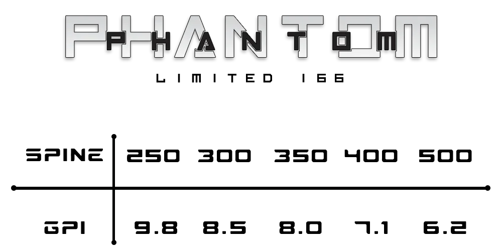 AA-Phantom-Limited166_Chart.png.webp