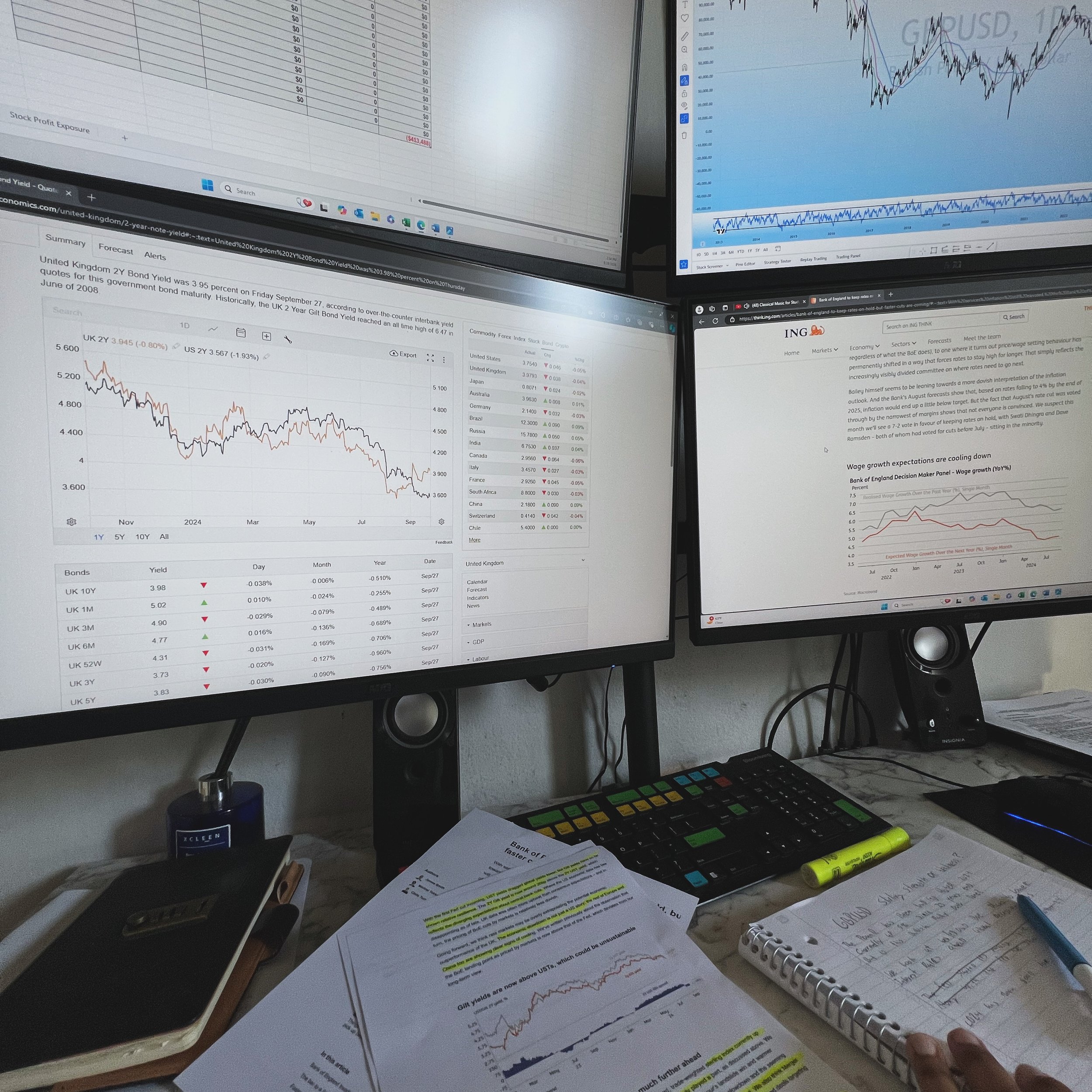 Multiple monitors displaying financial data, stock and bond charts, and economic reports. A cluttered desk with papers, a keyboard, highlighter, pen, notebook, and a hand writing notes.