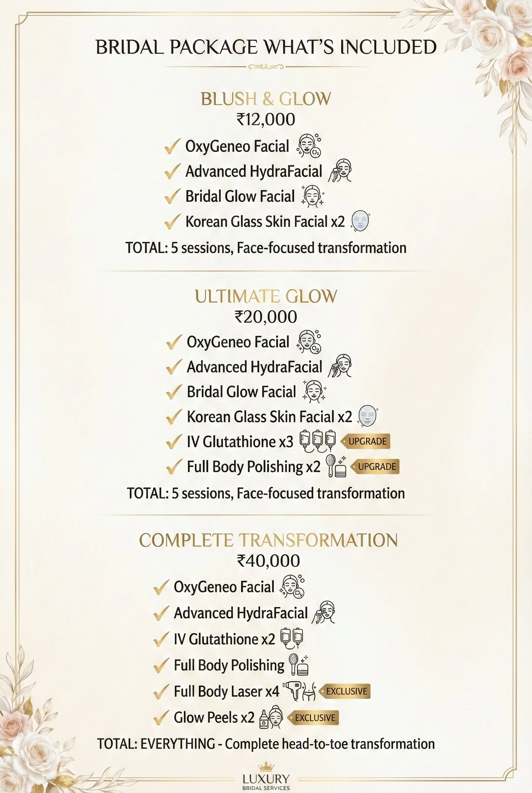 A bridal package menu listing three options: Blush & Glow, Ultimate Glow, and Complete Transformation, each with different facial and body treatments, prices, and icons representing the treatments.