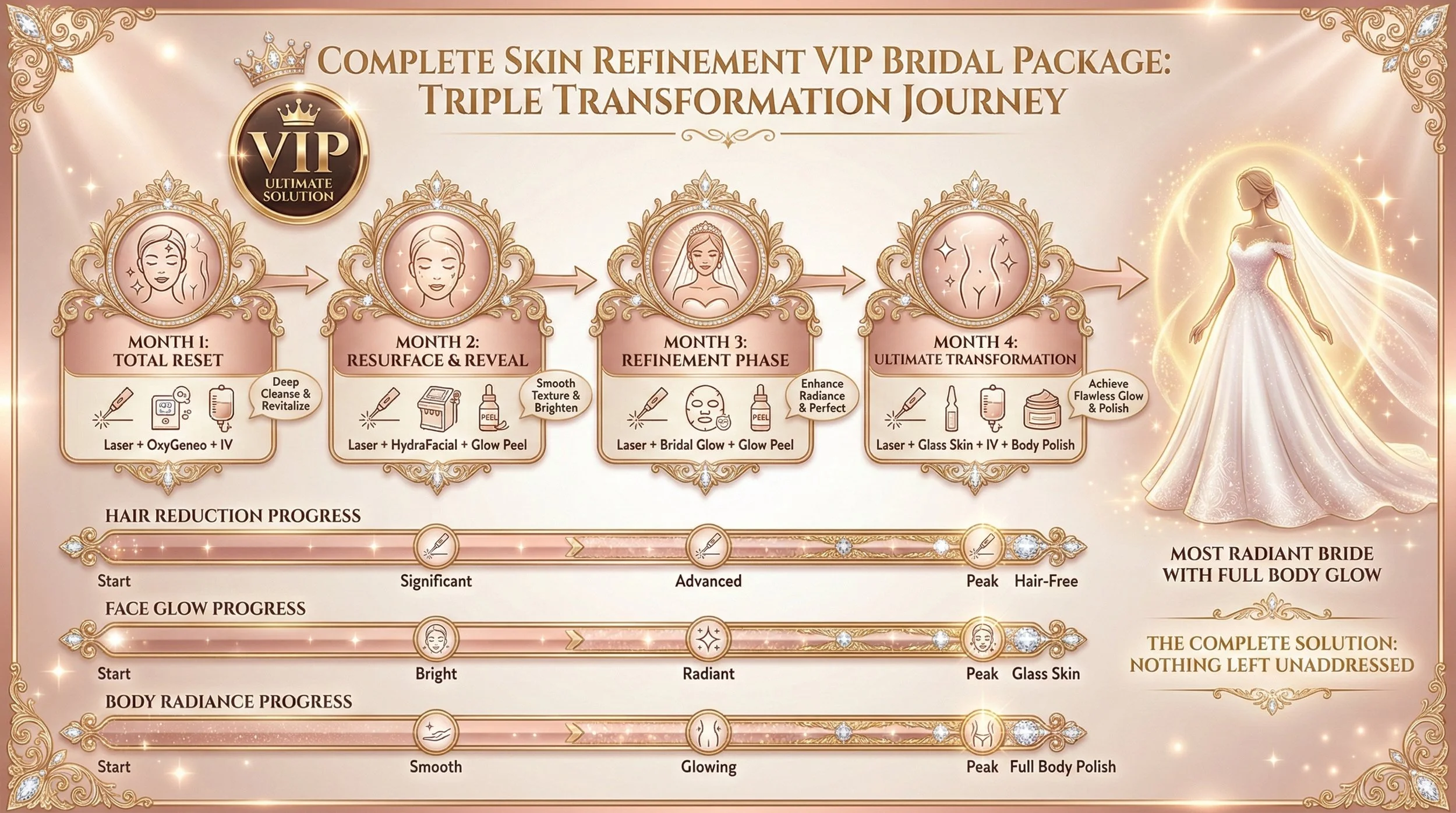 Laser oxygeneo facial, IV, hydrafacial, bridal glow, peels, body polishing