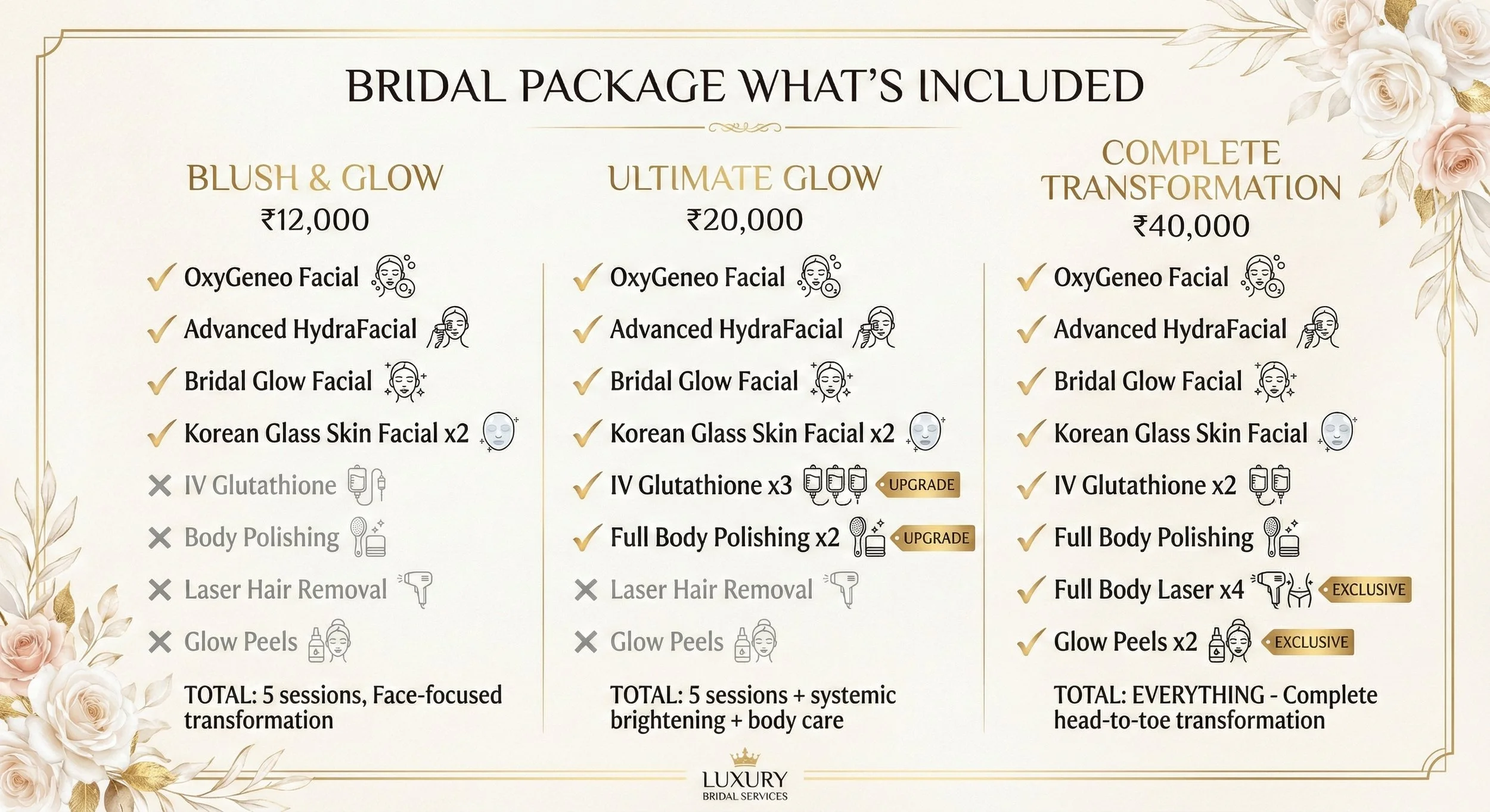 pre bridal packags for wedding glow