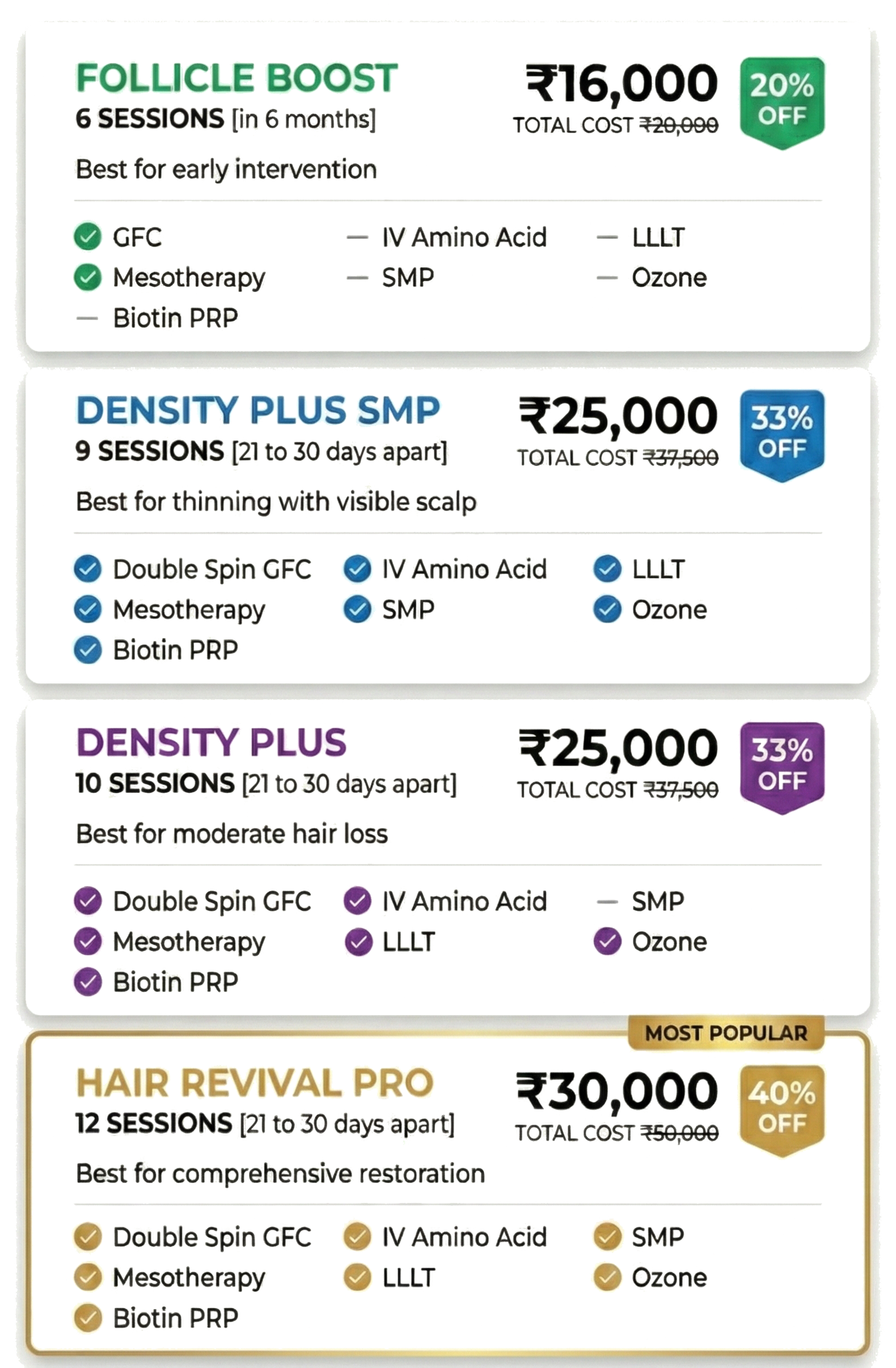 Ad for hair treatment packages including Follicle Boost, Dense Plus SMP, Dense Plus, and Hair Revival Pro.