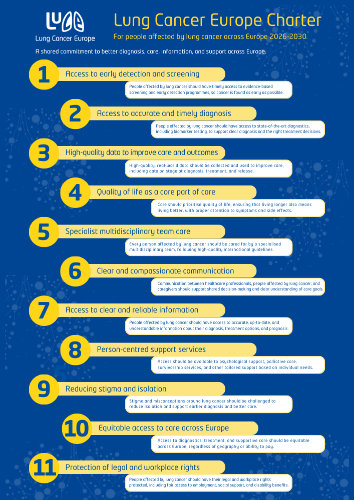 Lung Cancer Europe Charter for people affected by lung cancer across Europe