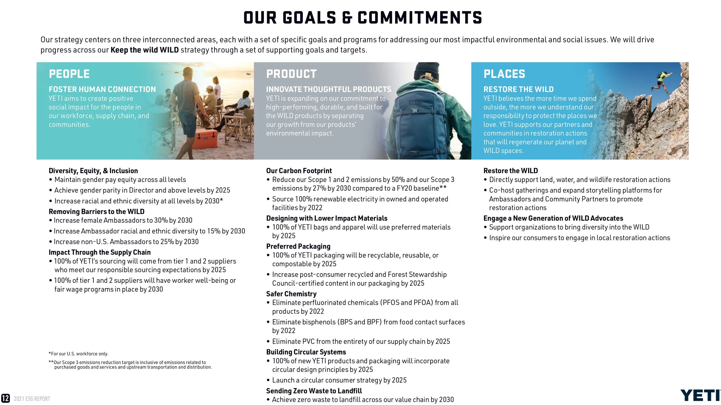YETI-ESG-Report-MW-edits-JJT-12.jpg