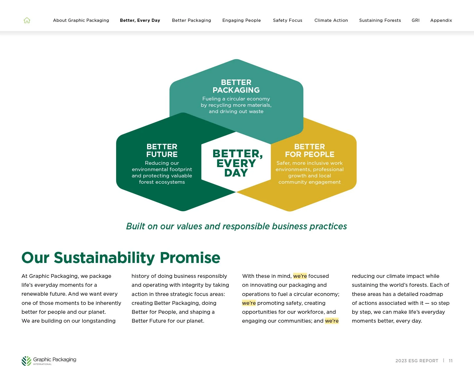 0730546-GPI-2023-ESG-Report_RD5_V1.5_FULL-REPORT_08.07.24-JJT_FINAL_JS_8.08.24-11.jpg
