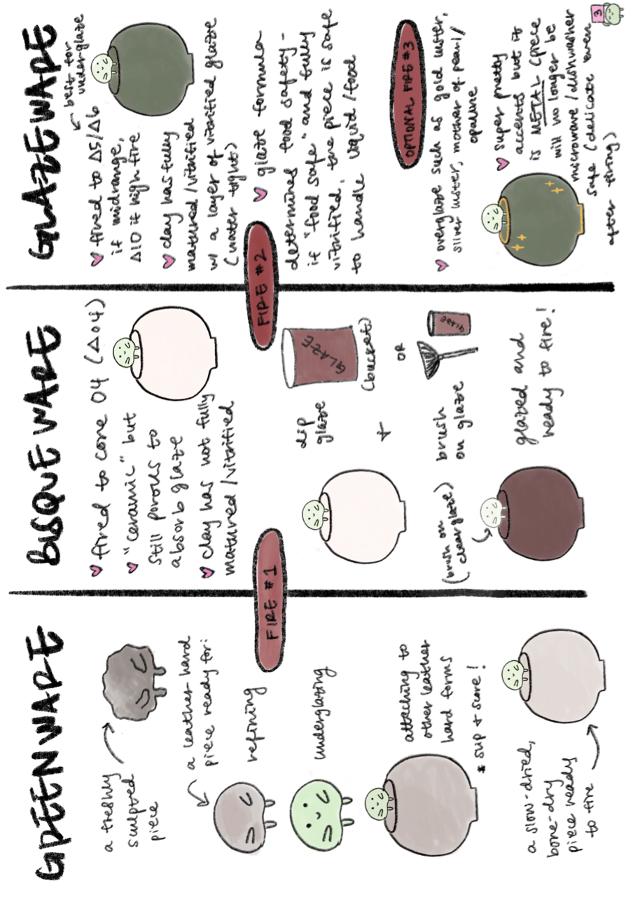 Handbuilding zine preview (dragged).png