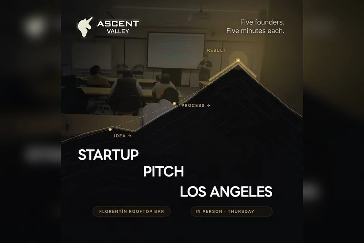 Startup Pitch Events Los Angeles: 5 Founders on Stage
