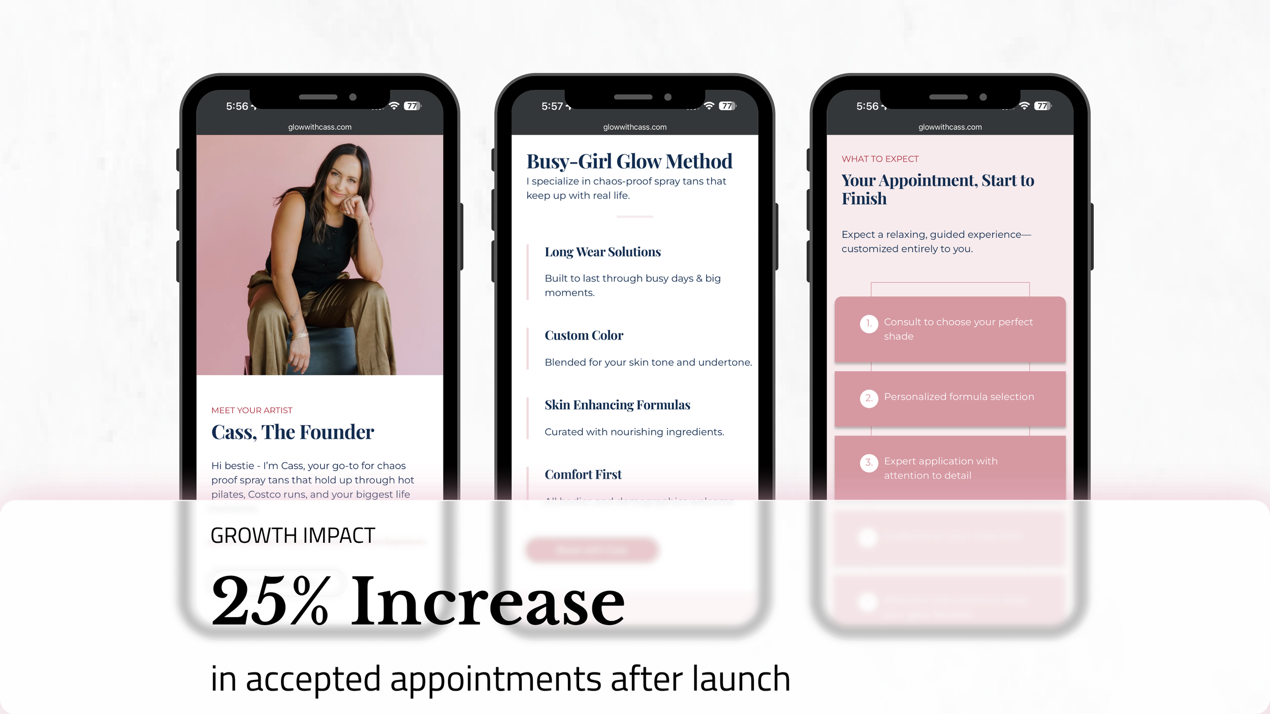 Three phones mocking up the site 'Glow With Cass' with the words: "Growth Impact: 25% Increase in accepted appointments after launch" on it