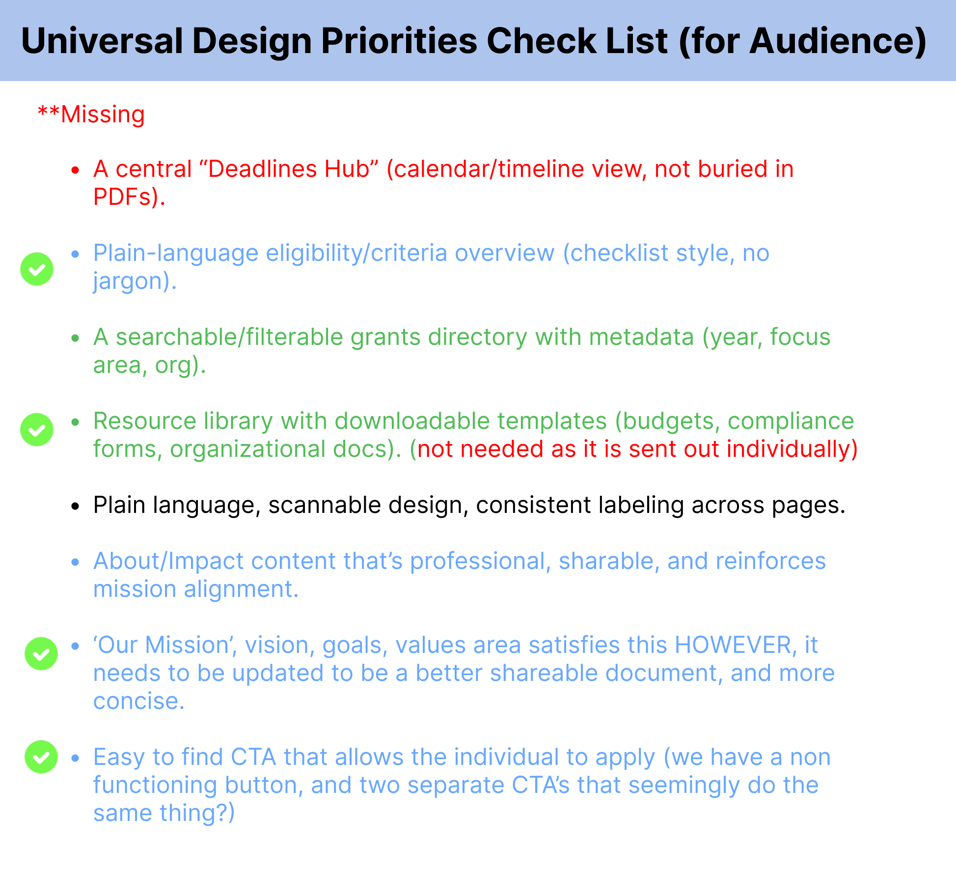 Checklist of items relating to user needs, color coded to show which were complete and which werenot