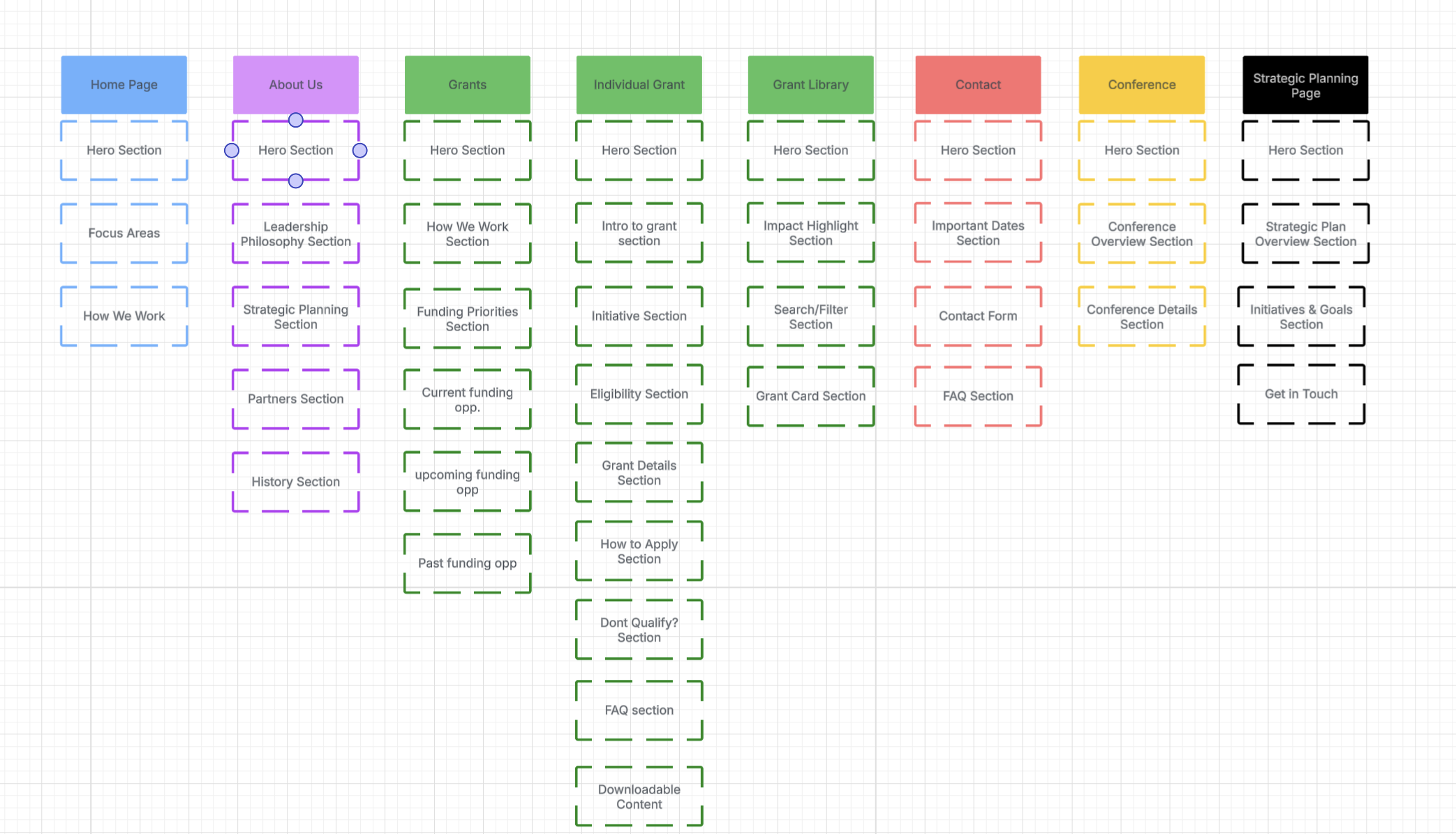 CCJF site architecture map
