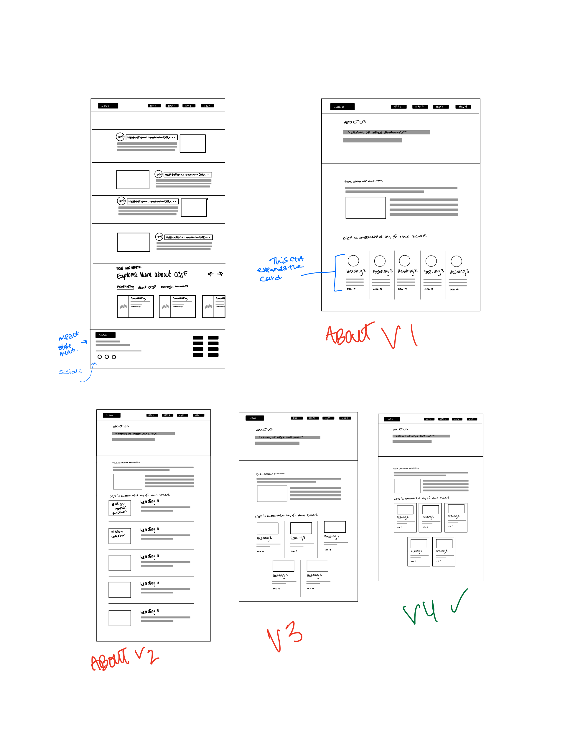 sketch of CCJF website